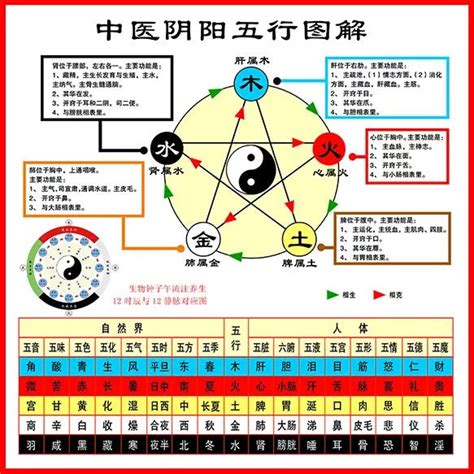 加拿大五行|世界各国五行属性对照表,最全五行对照表